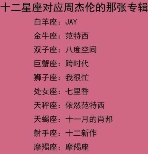 双子座的单恋指数是多少