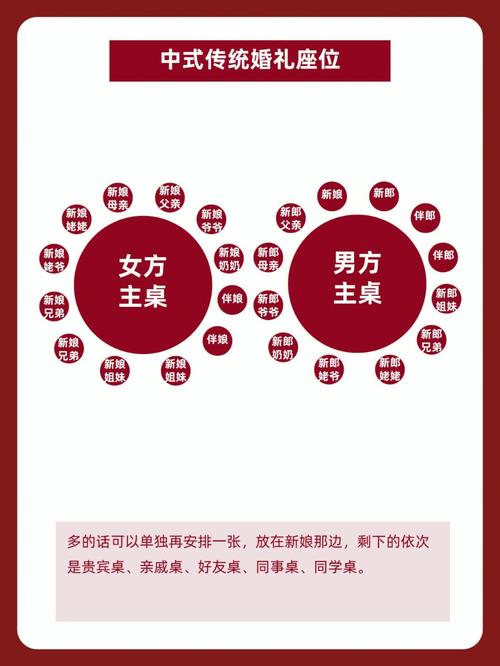 婚宴怎样排座 婚宴排桌的细节讲究