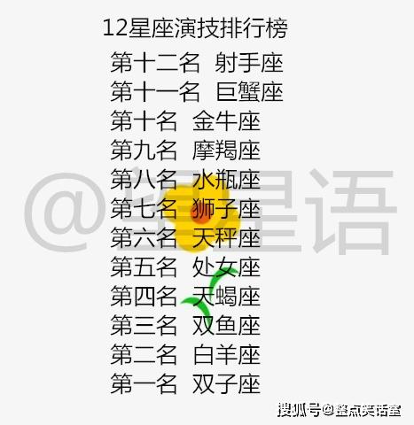 看12星座们都是怎么报复前任的