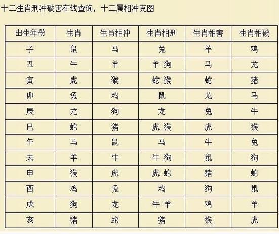 男女婚配属相相克表