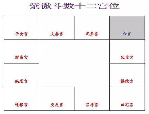 紫微斗数告诉你他变心了吗?
