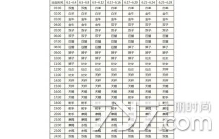 星座上行下行计算