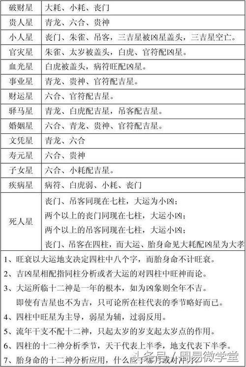 胎元在八字中的地位