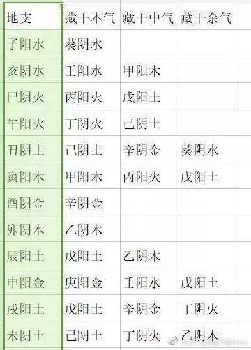 日柱跟大运天克地冲,大运与日柱天克地冲能化解吗