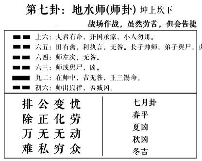 师卦卦象,地水师卦的象征意义