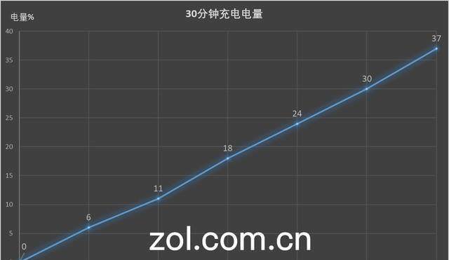测试今生你的财富电量有几格
