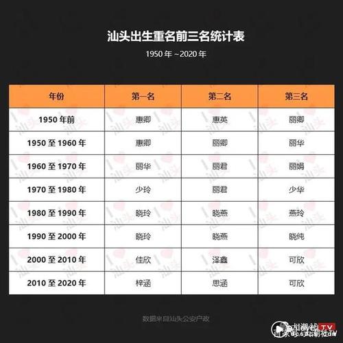 潮汕好听的名字
