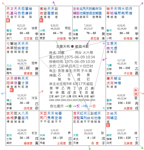 紫薇斗数与八字看哪些人容易资金紧张?