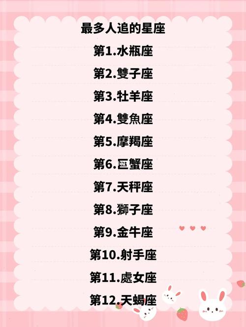 4月份,这几大星座最多人追