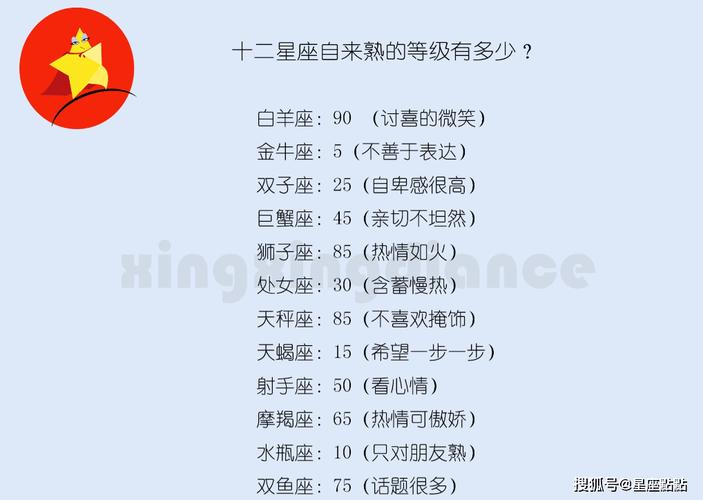 自来熟 善于交际的星座
