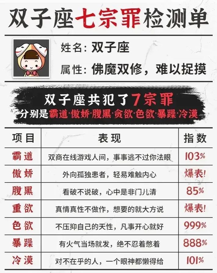 十二星座犯罪排行榜