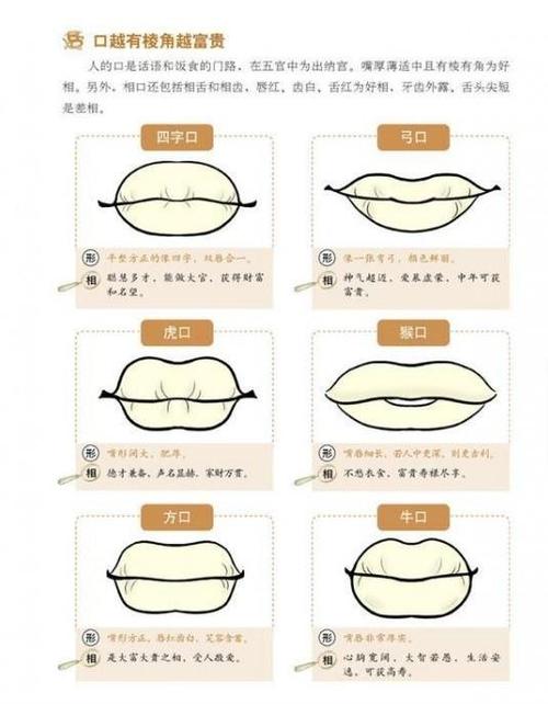 嘴相分析 解析嘴巴上翘的人命理情况