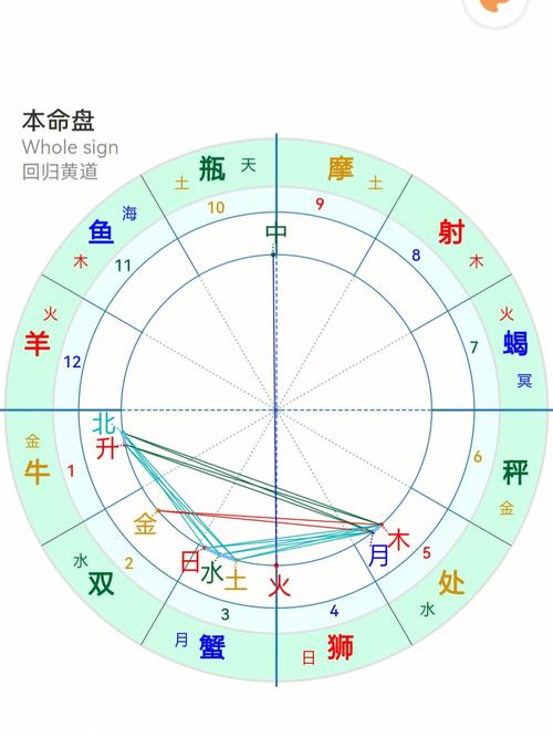 三大最凶的命格