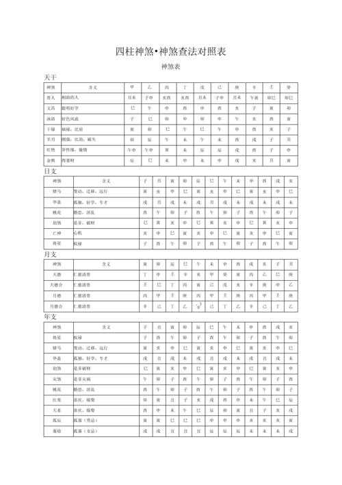 四柱神煞查法对照表