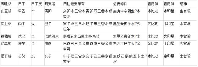 七杀格与枭印格会是良配吗,关系较为融洽