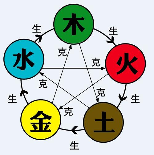 乙木男喜欢丙火还是庚金