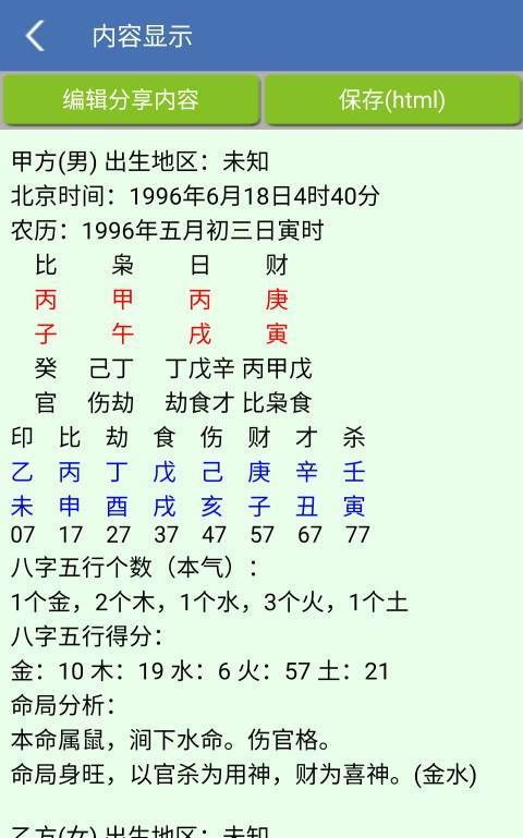 八字算不准的两类人