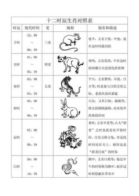属虎上等命的诞生时辰