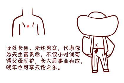 男人胸中间痣全图