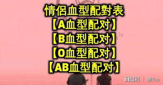 不可不知 通过血型来看夫妻相