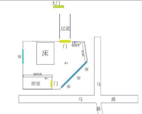 出租房风水方位