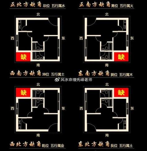 购买房屋的风水禁忌