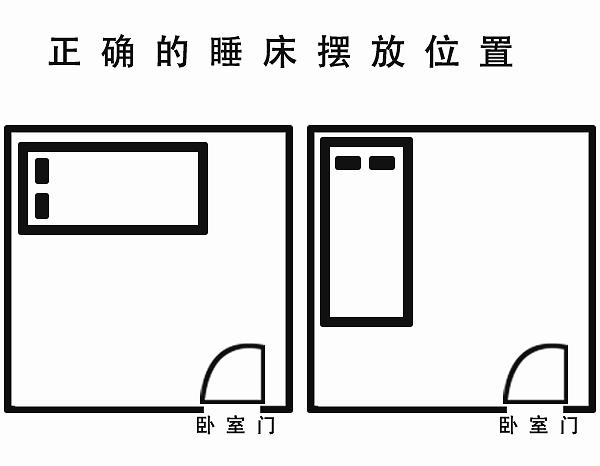 睡床位置摆放讲究
