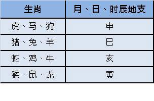 生辰八字算命中驿马星的经验看法