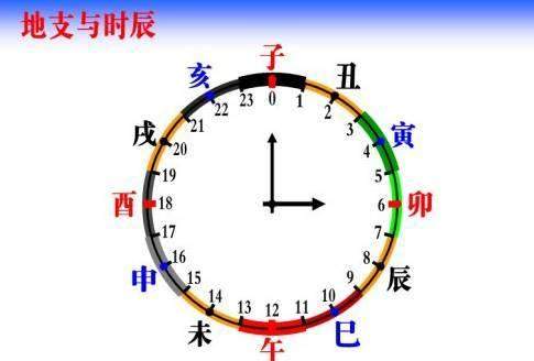 三命通会 丁丑日适合哪个时辰出生 是什么命