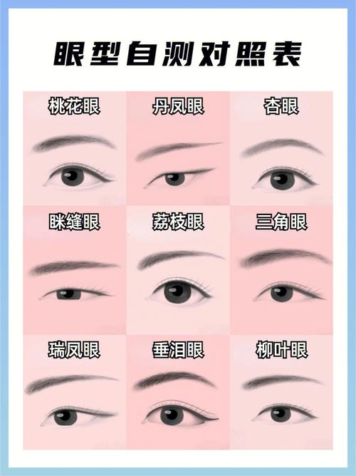 桃花眼和月牙眼的区别是什么