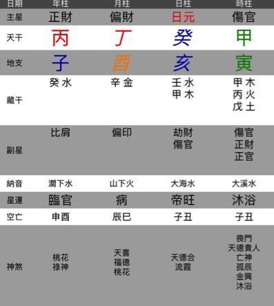 运势好坏:看名字跟属相是否关联好