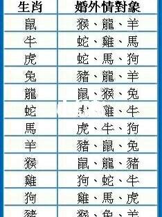 68年出生生肖适宜婚配