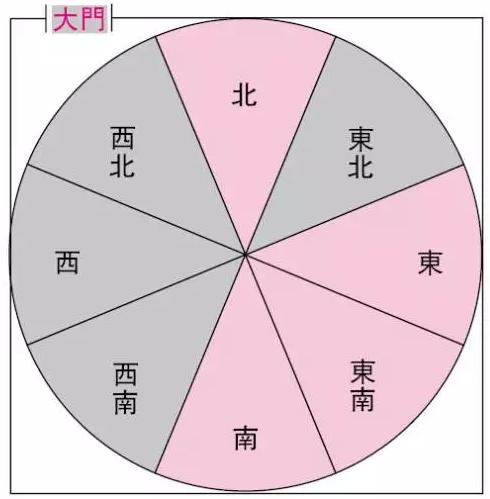 从大门方位看大门图案的吉凶