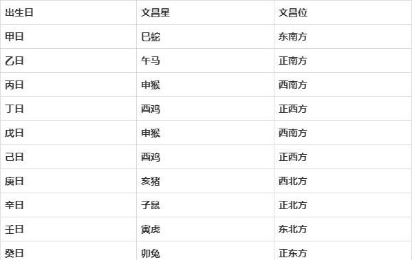 命格带文昌是什么意思,命带文昌星的命理特点
