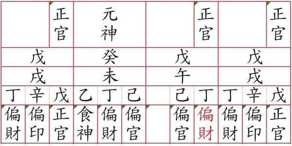 为人小气的八字格局