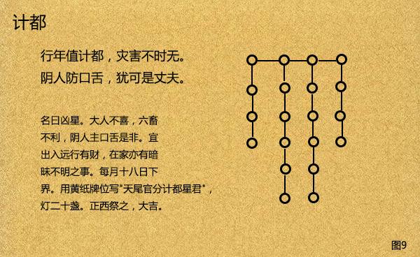 正月初八是什么命
