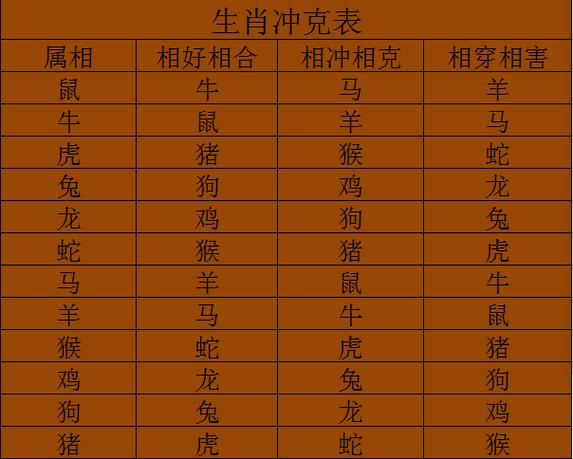 66年出生找属啥的般配