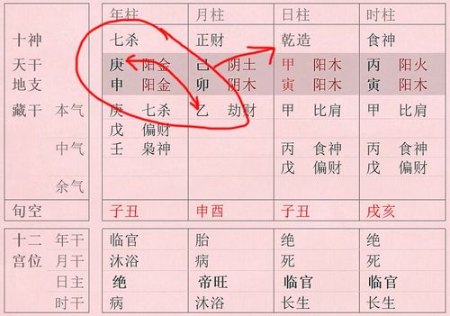 女命羊刃合七杀代表什么