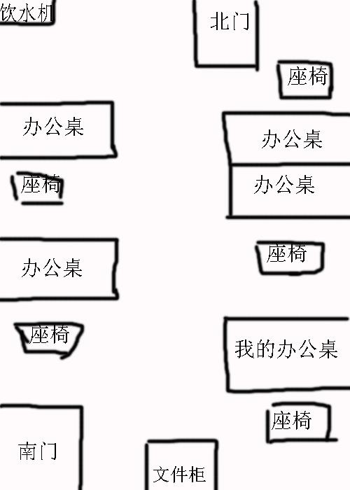 属鼠办公室座位的风水