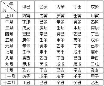 84年和82年属相婚配表