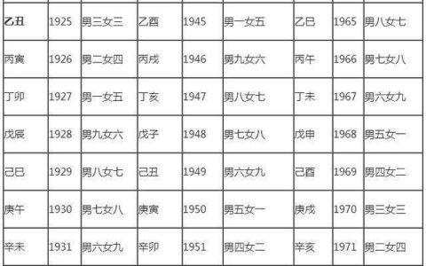 96年和那一年最配
