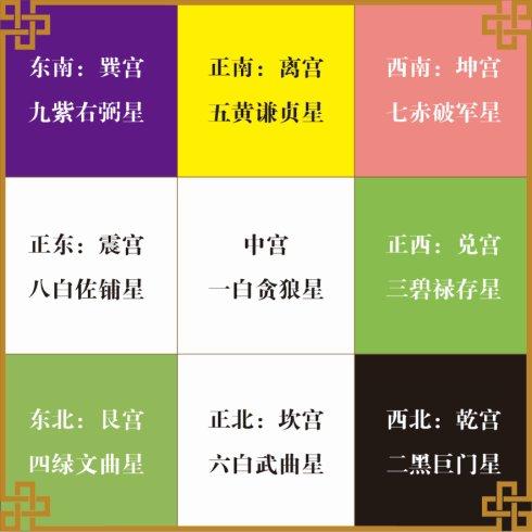 2017丁酉年不招财神喜欢的风水布局
