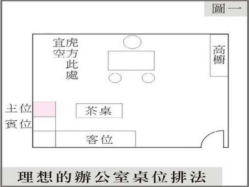 职场办公室布局风水