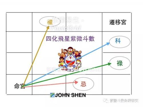 斗数推算人盘事件发生的应验时间