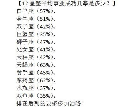 十二星座哪个易事业有成