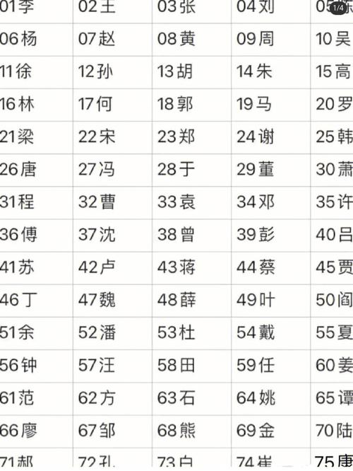百家姓中姓氏阮排第几位