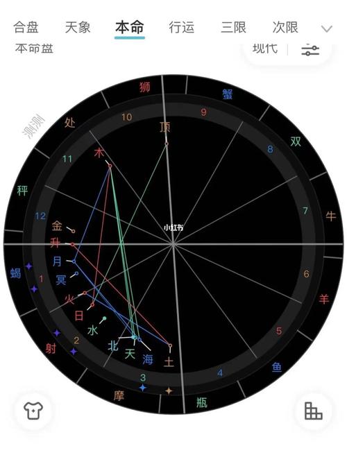 夫妻宫空代表什么
