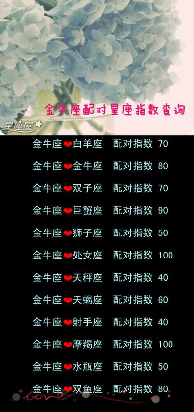 A型血金牛座女生最佳配对