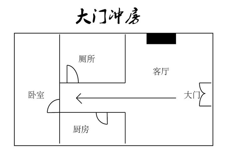 住宅门口风水十大禁忌有哪些