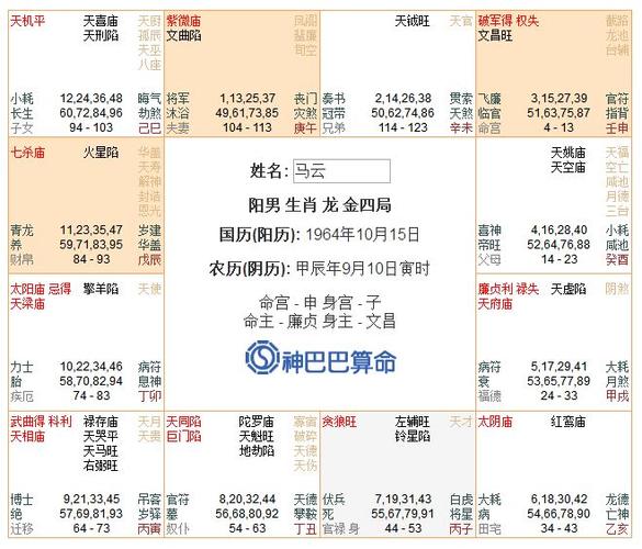 注定会成为有钱人的紫微命盘